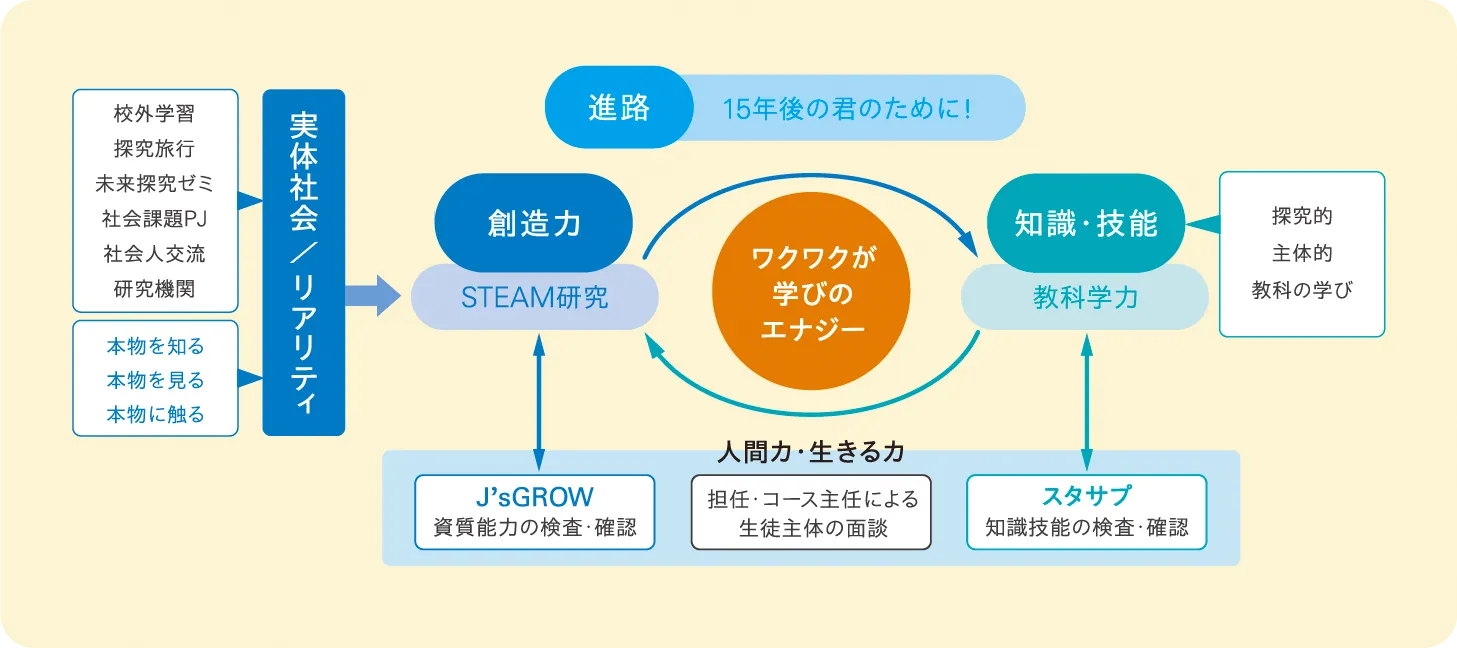 15年後の君のために！